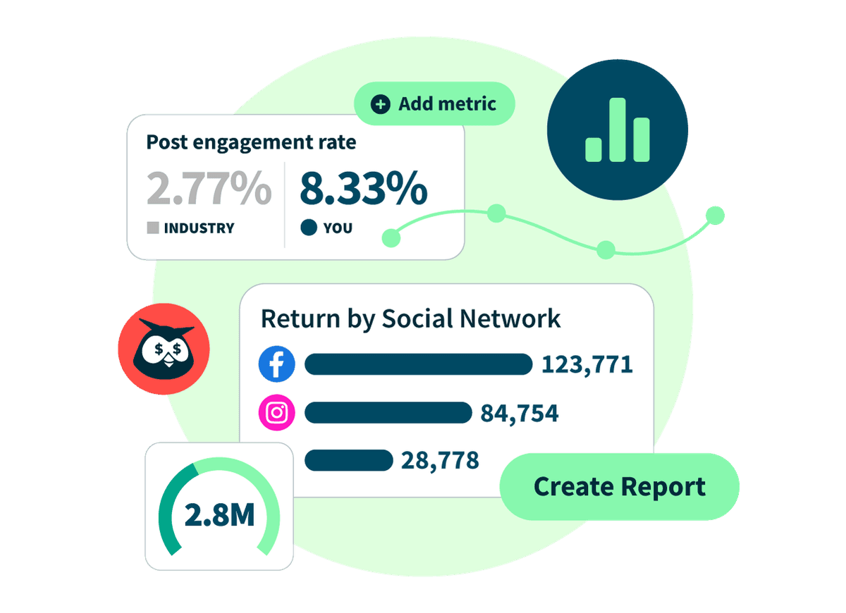 Collage featuring Hootsuite analytics features