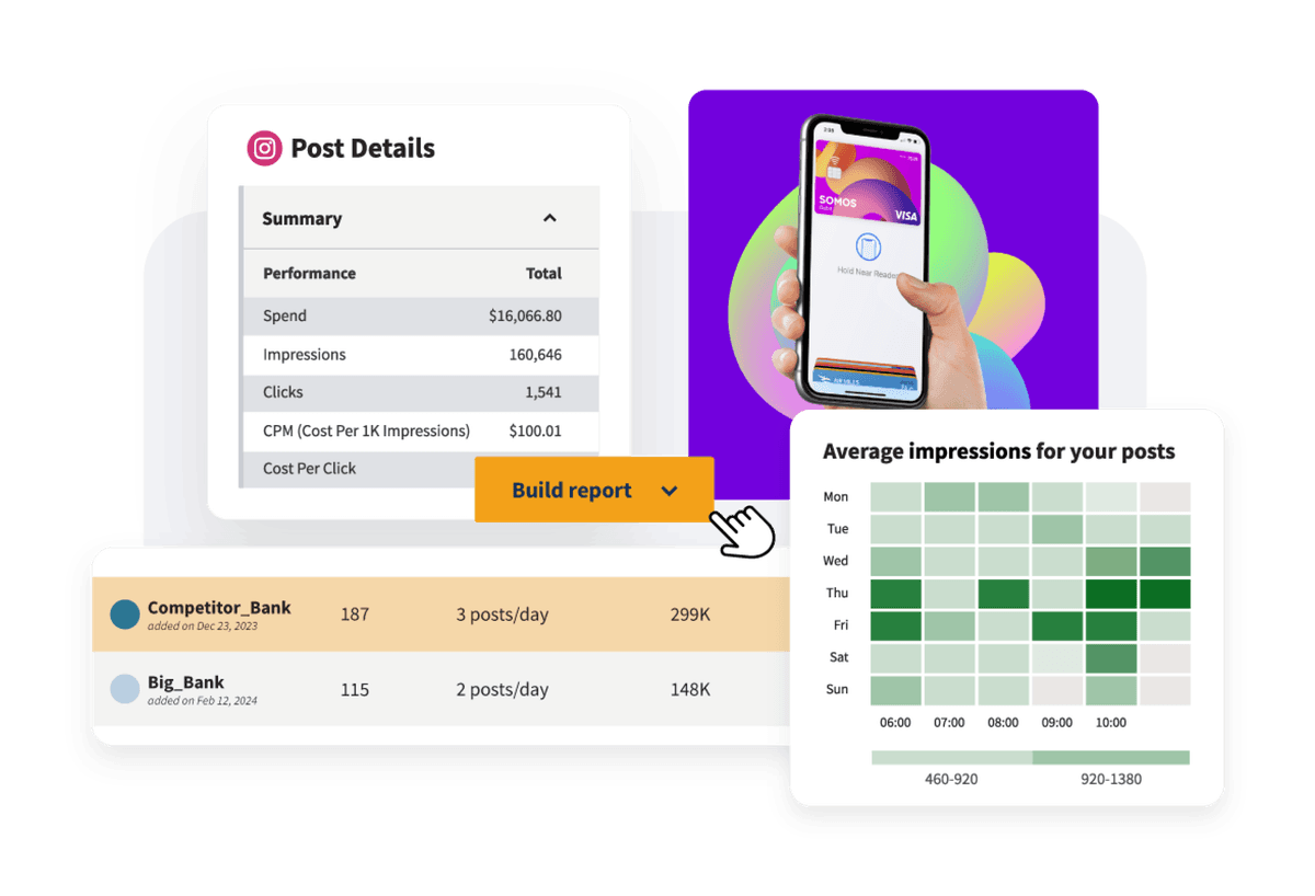 Hootsuite analytics with post details, competitor reports, and average impressions per post