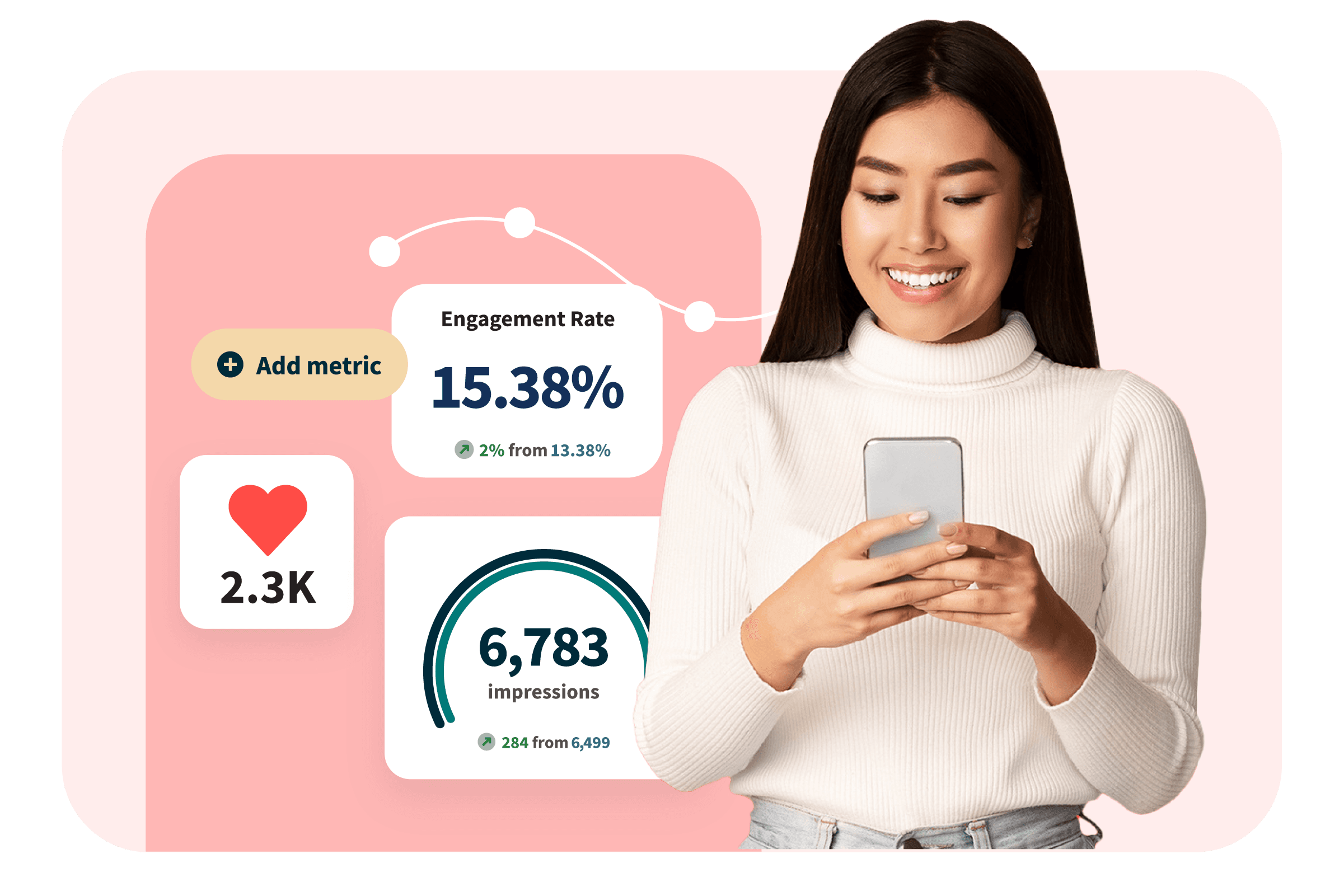 Woman on smartphone with graphs measuring impressions and engagement