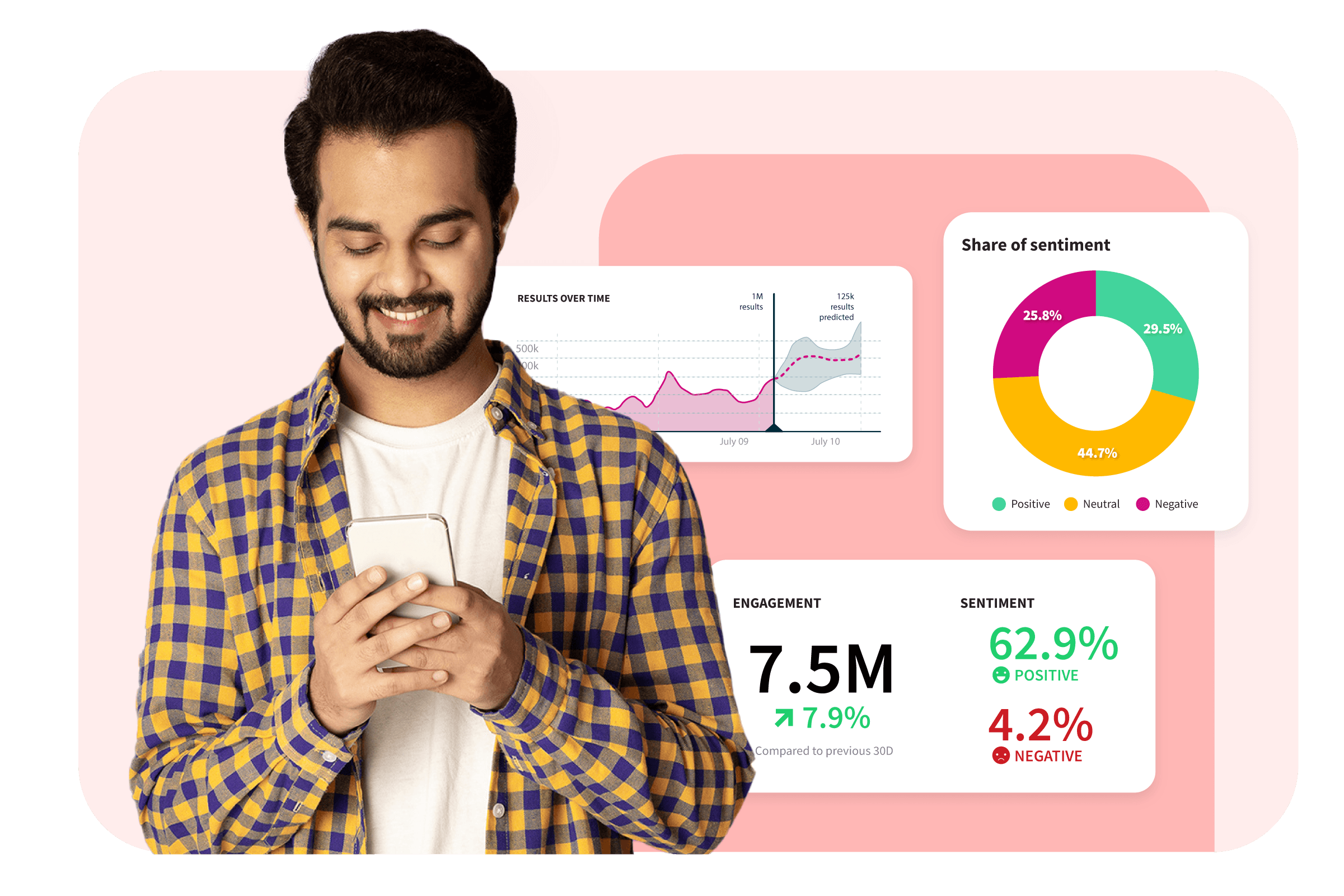 Man on smartphone using Hootsuite social listening tools