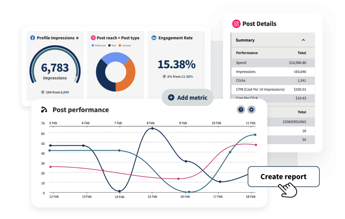 Hootsuite analytics dashboard