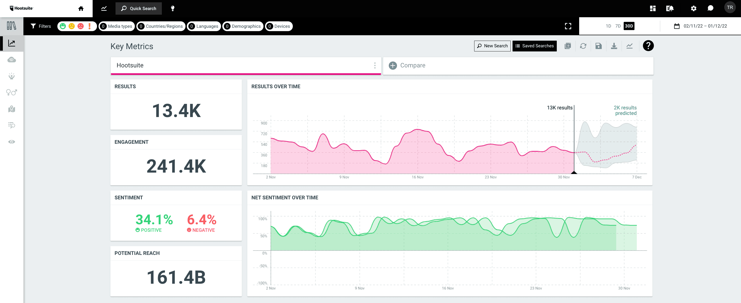 screenshot of a hootsuite key metrics dashboard