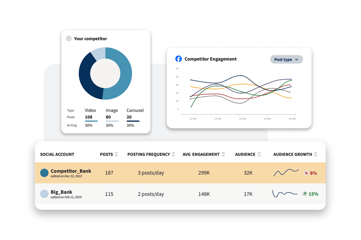 Hootsuite competitive benchmarking feature showing competitor engagement