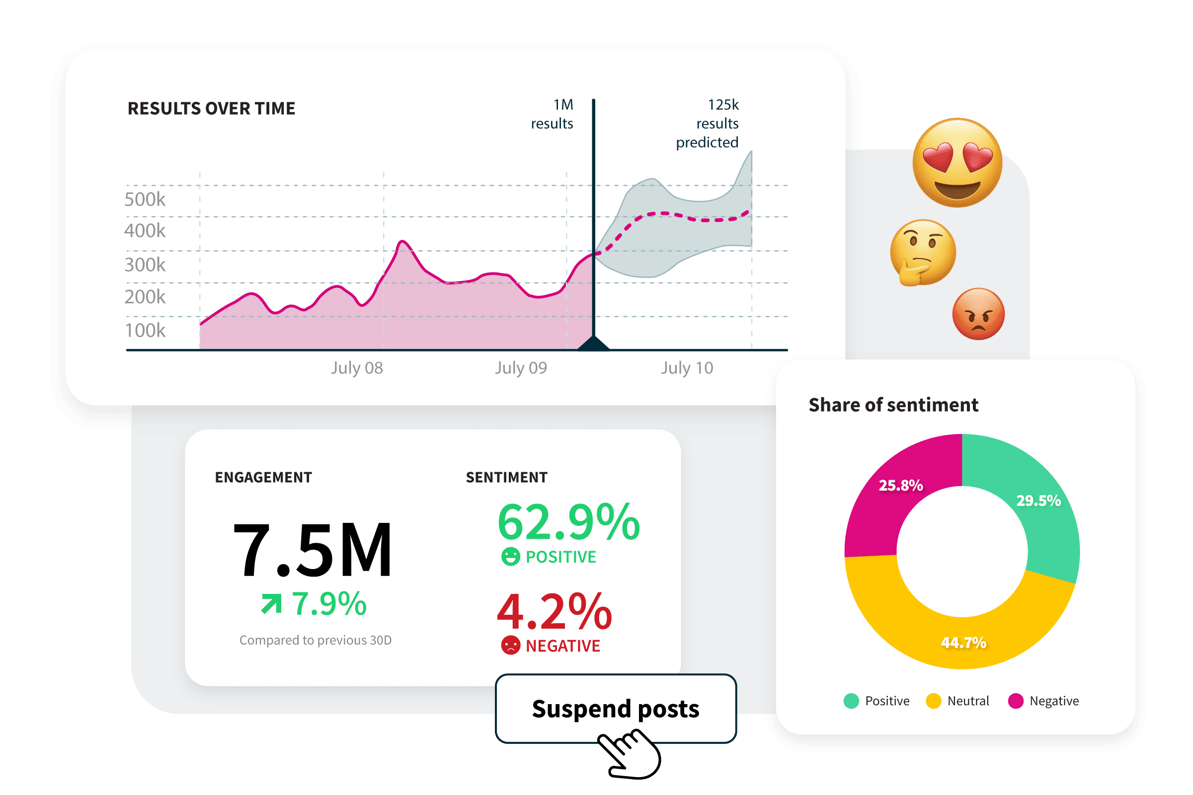 Hootsuite reputation protection features