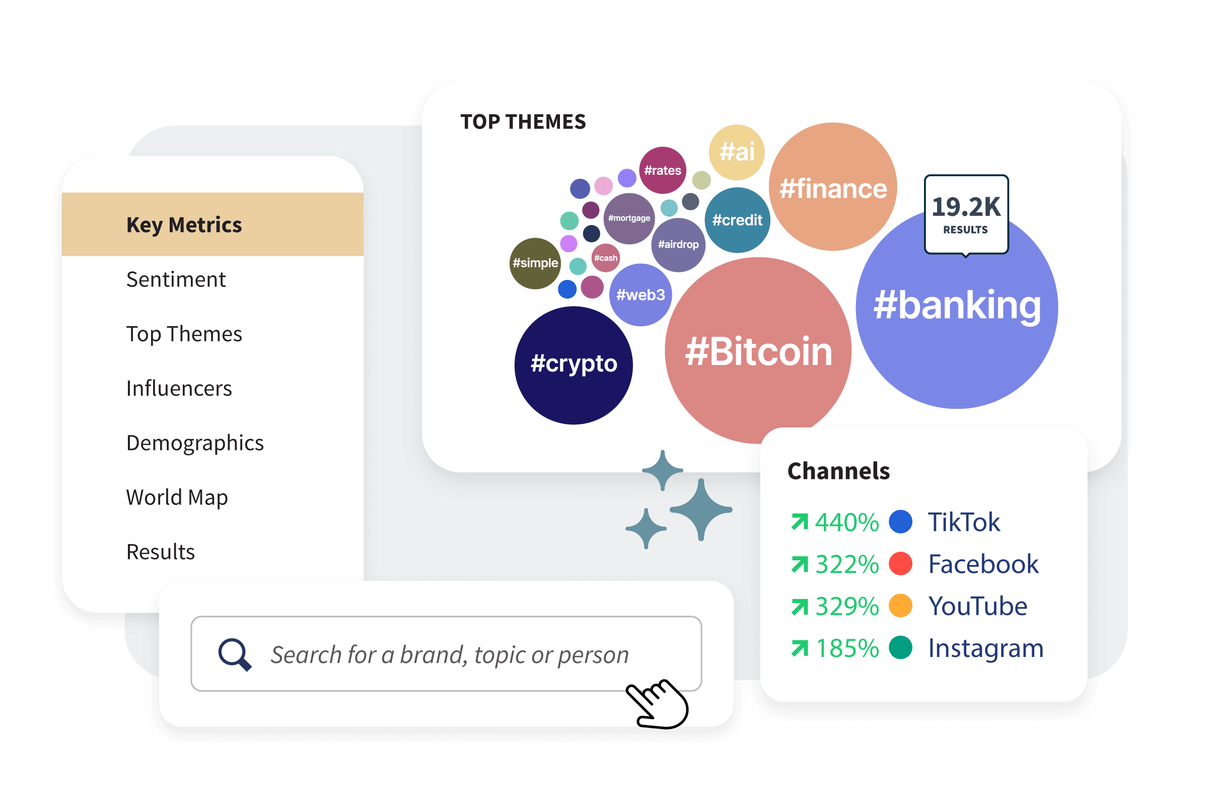 Hoot suite trend tracking