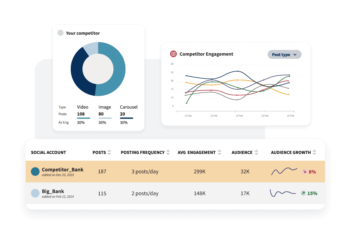 Hoot suite Instagram competitive benchmarking