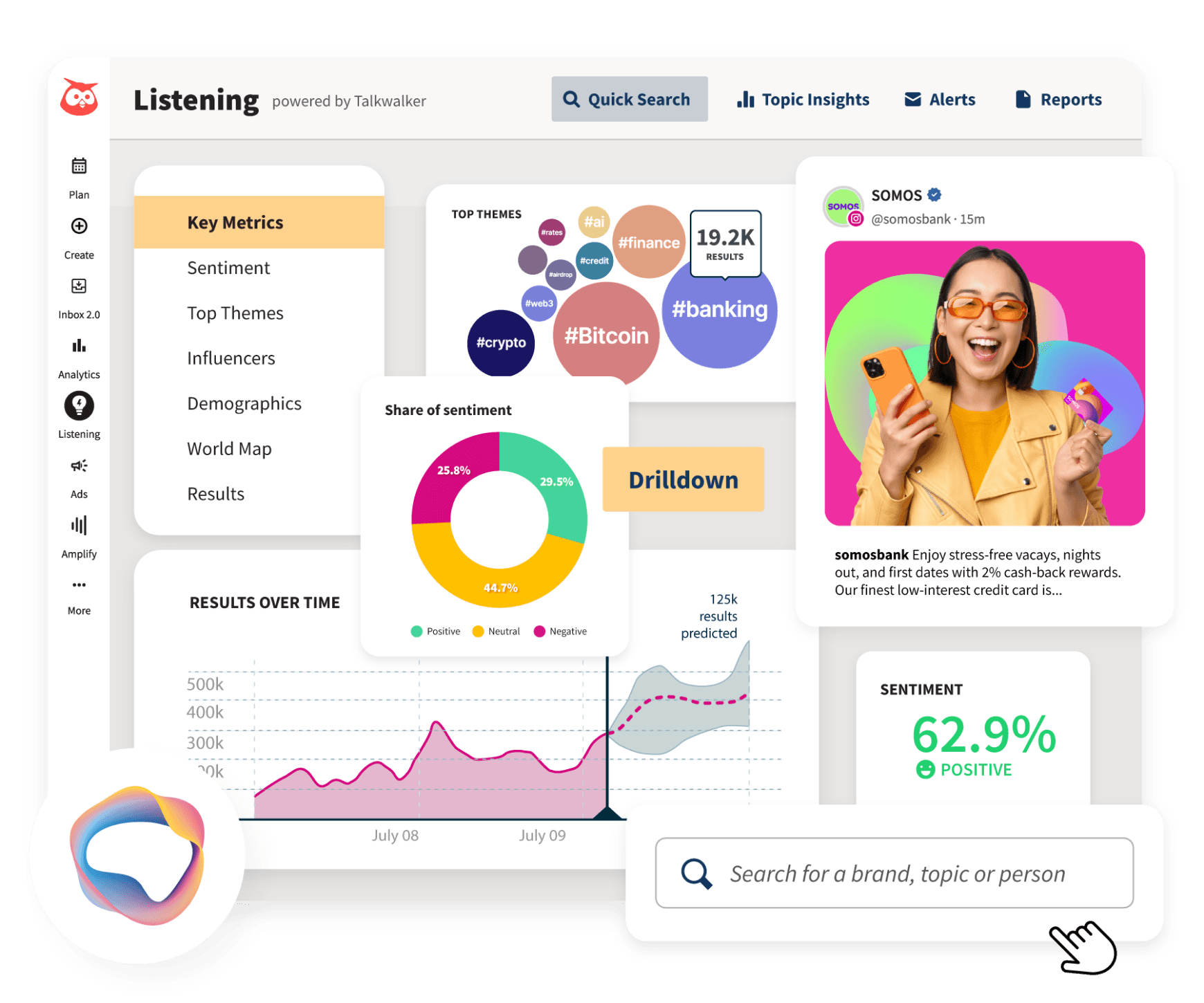 Demo view of the Hootsuite Listening page, powered by Talkwalker showing sample charts and graphs.