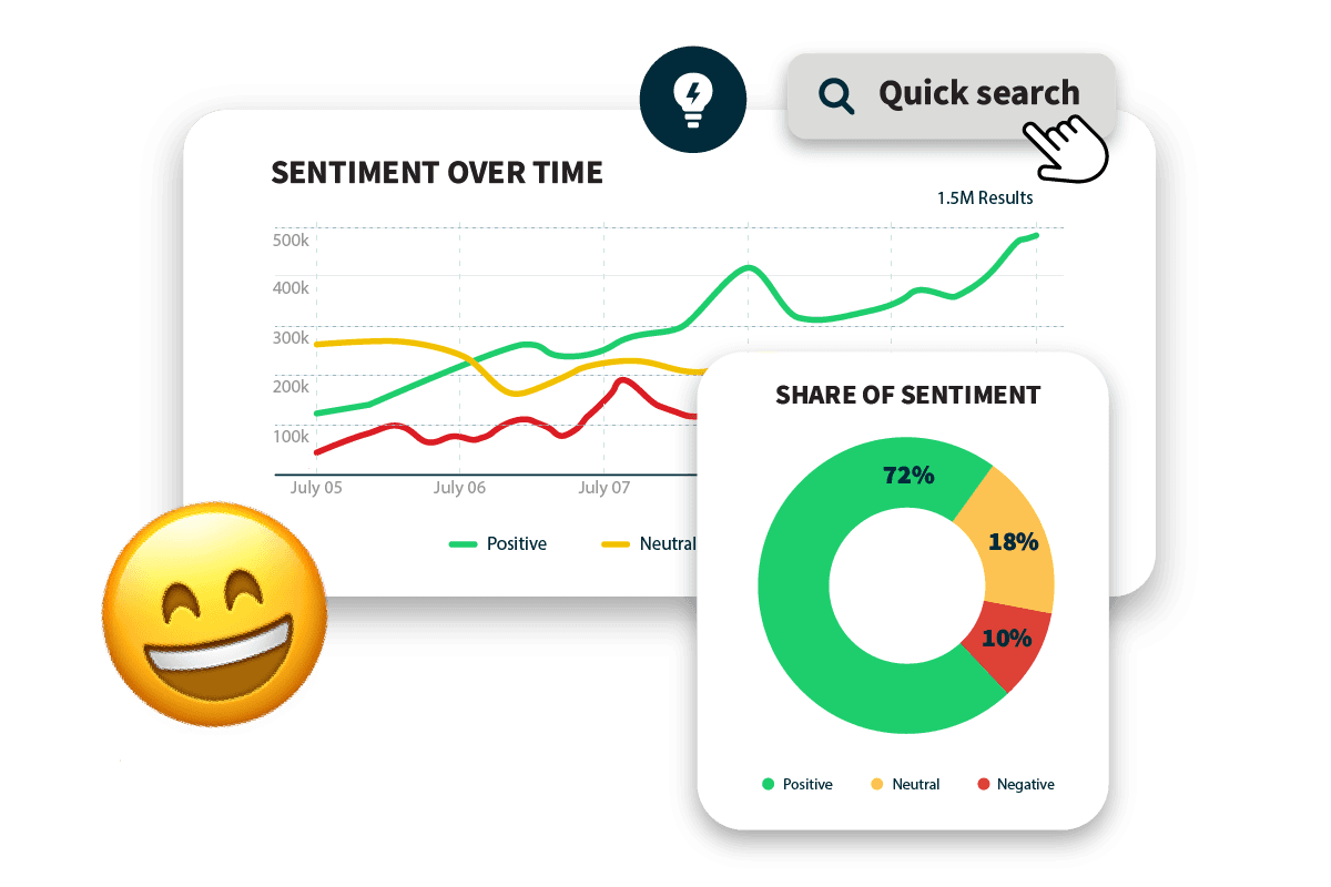 Hootsuite social listening features