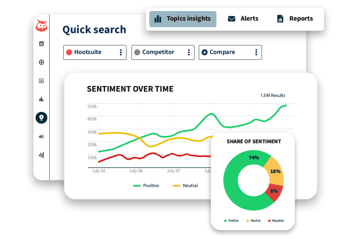 Hootsuite social listening and trend tracking features