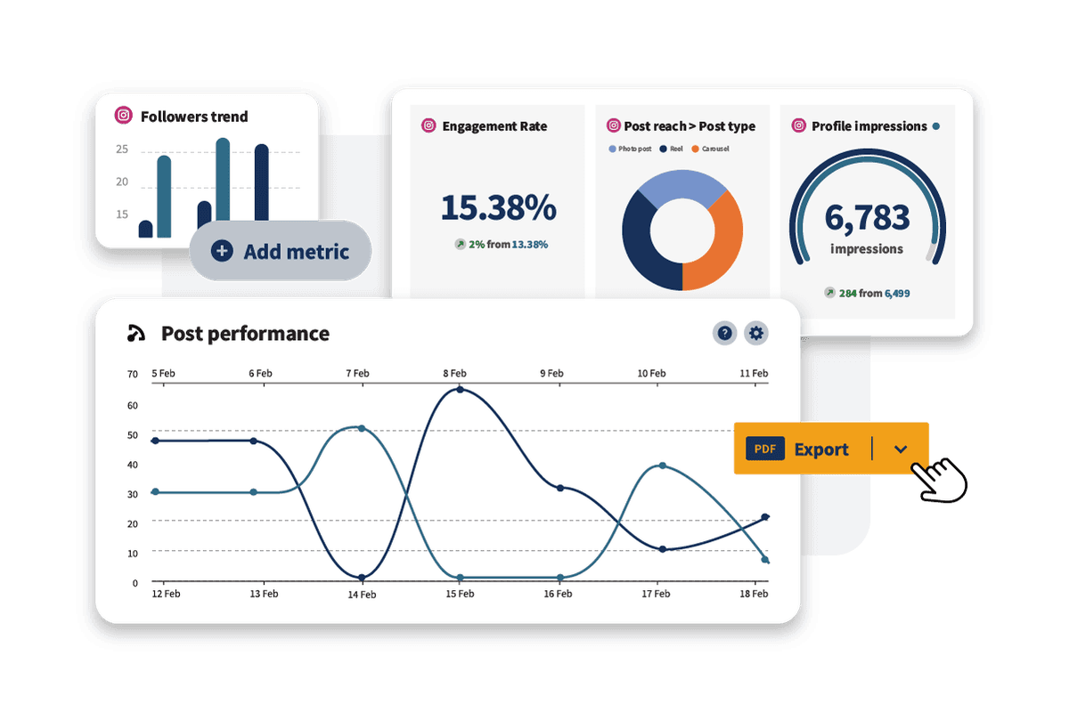 Instagram analytics in Hootsuite