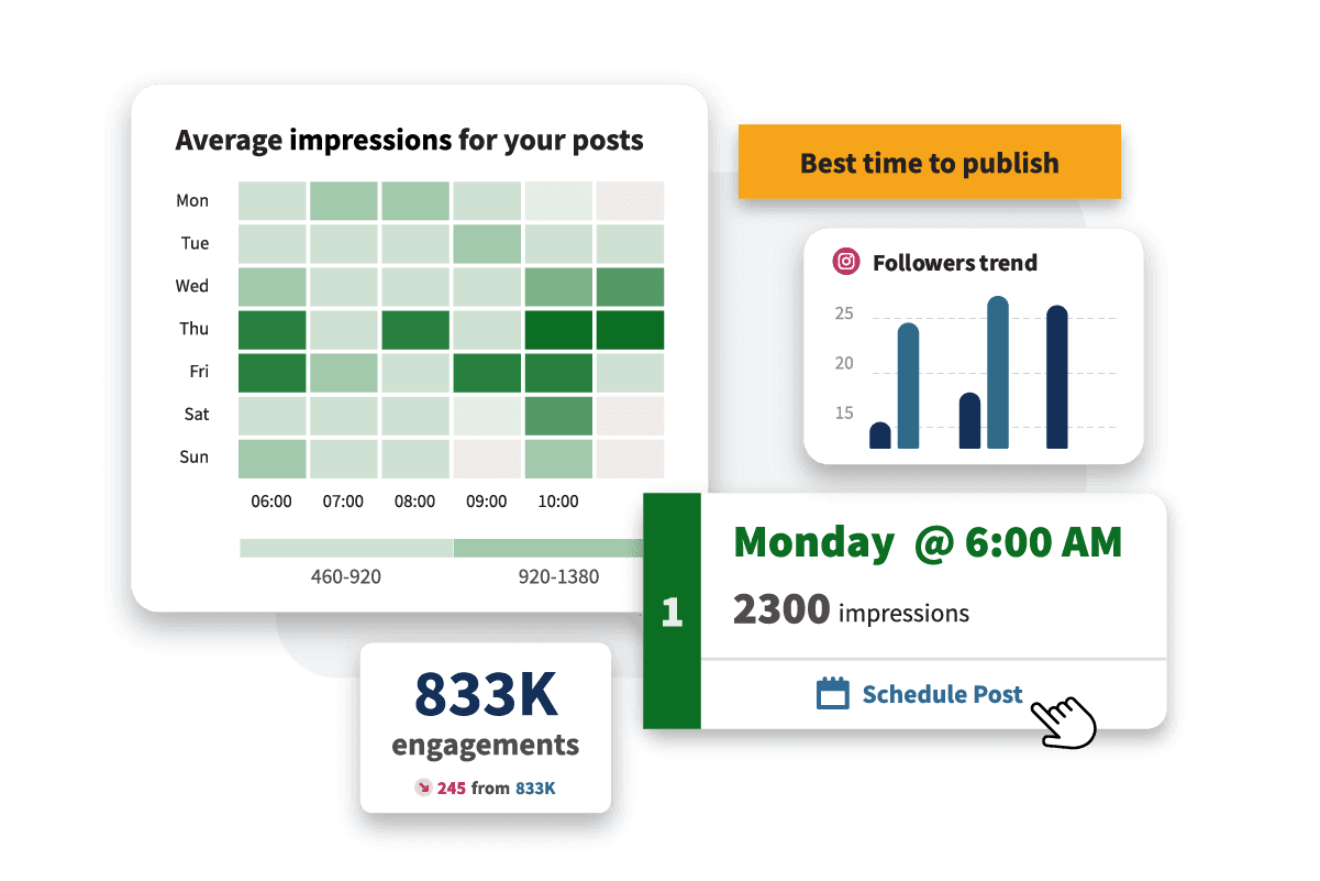 Best time to post by engagements in Hootsuite