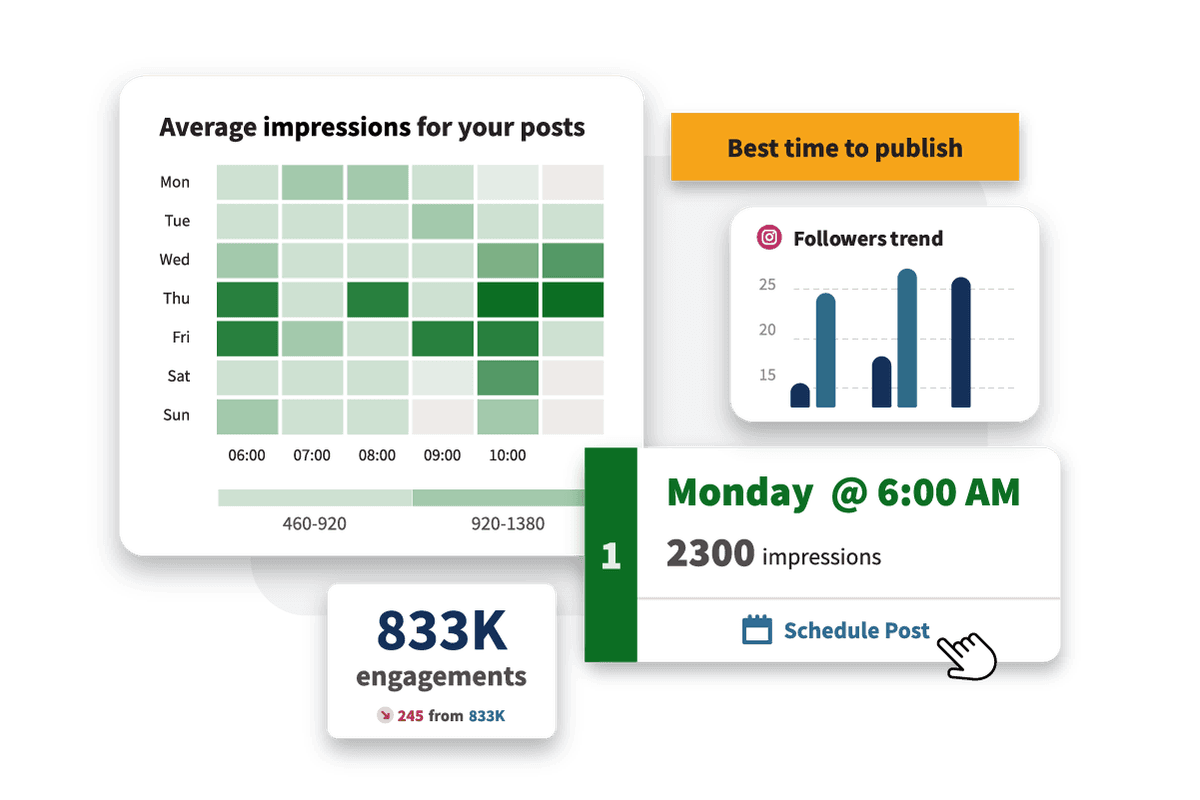 Hoot suite best time to publish