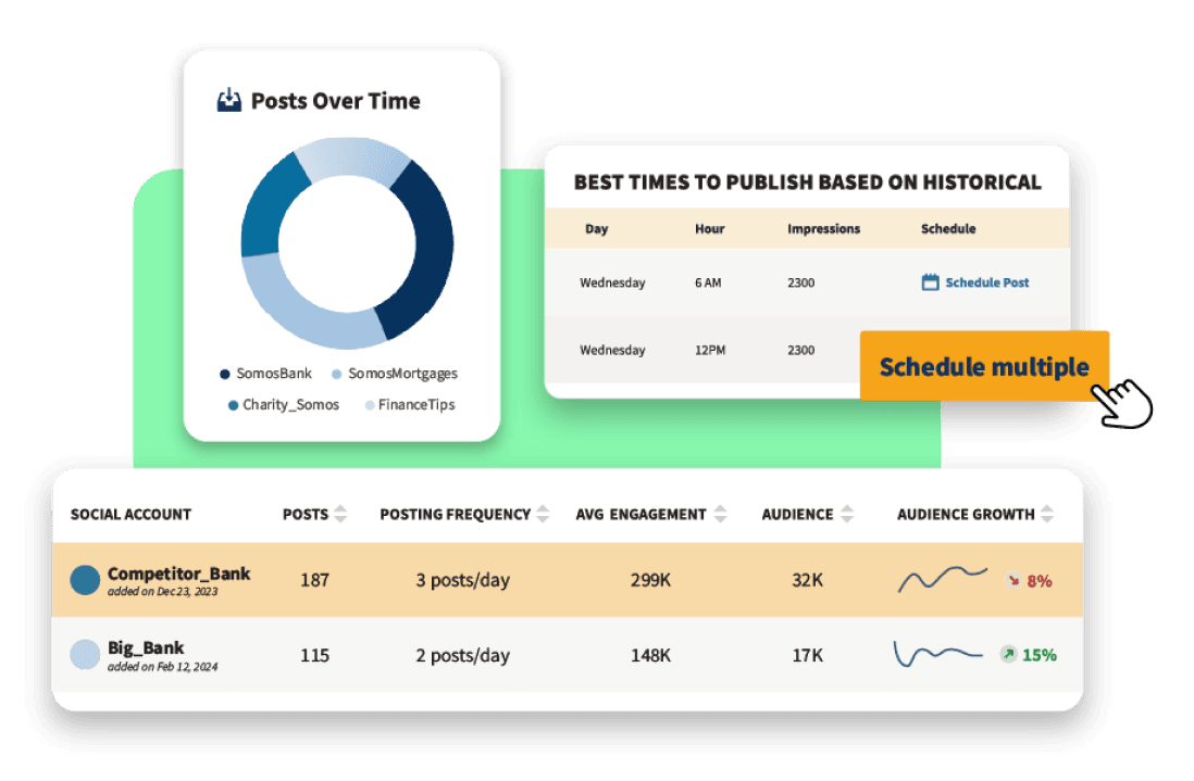 Sample Talkwalker data on the best times to post based on historical data.