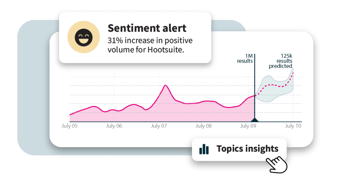 Sample Talkwalker sentiment alert graph.