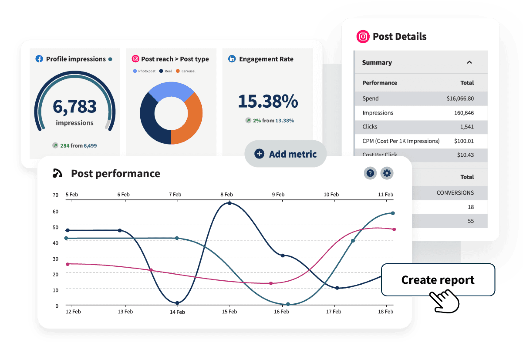 Hootsuite analytics dashboard with graphs