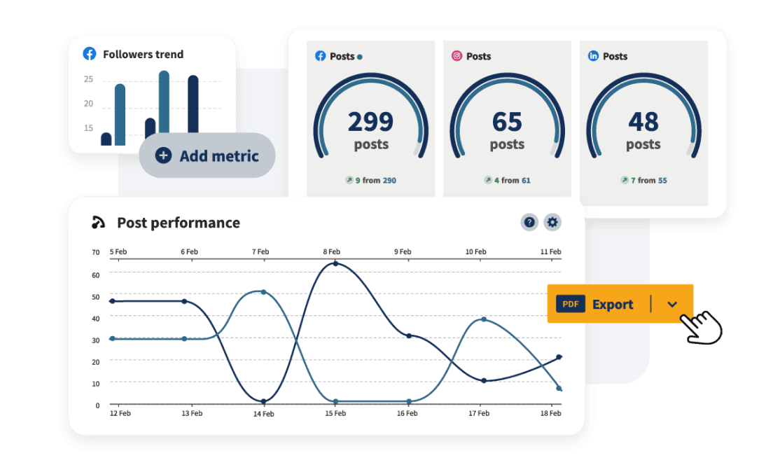 Hoot suite analytics dashboard with followers, post performance, and posts metrics