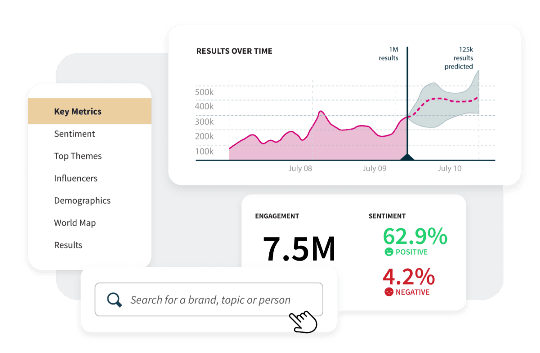 Hoot suite social listening dashboard