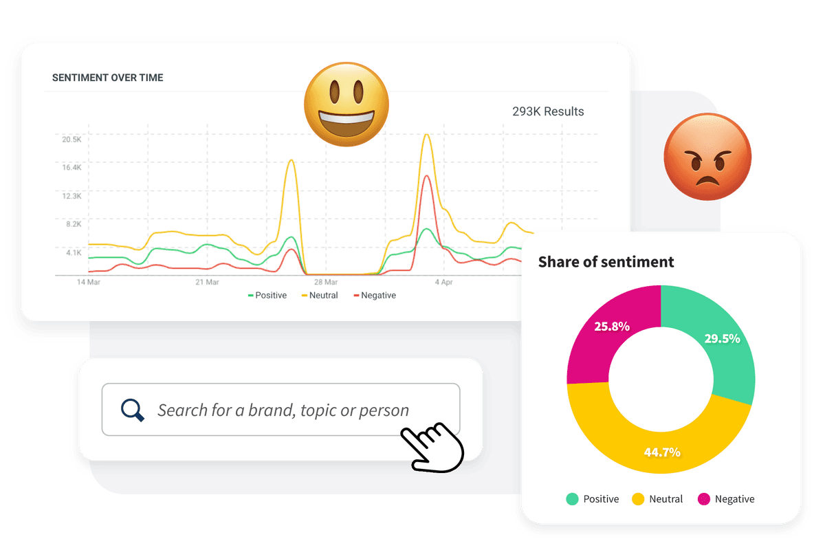 Hootsuite social listening dashboard with trend search, share of sentiment, and sentiment over time