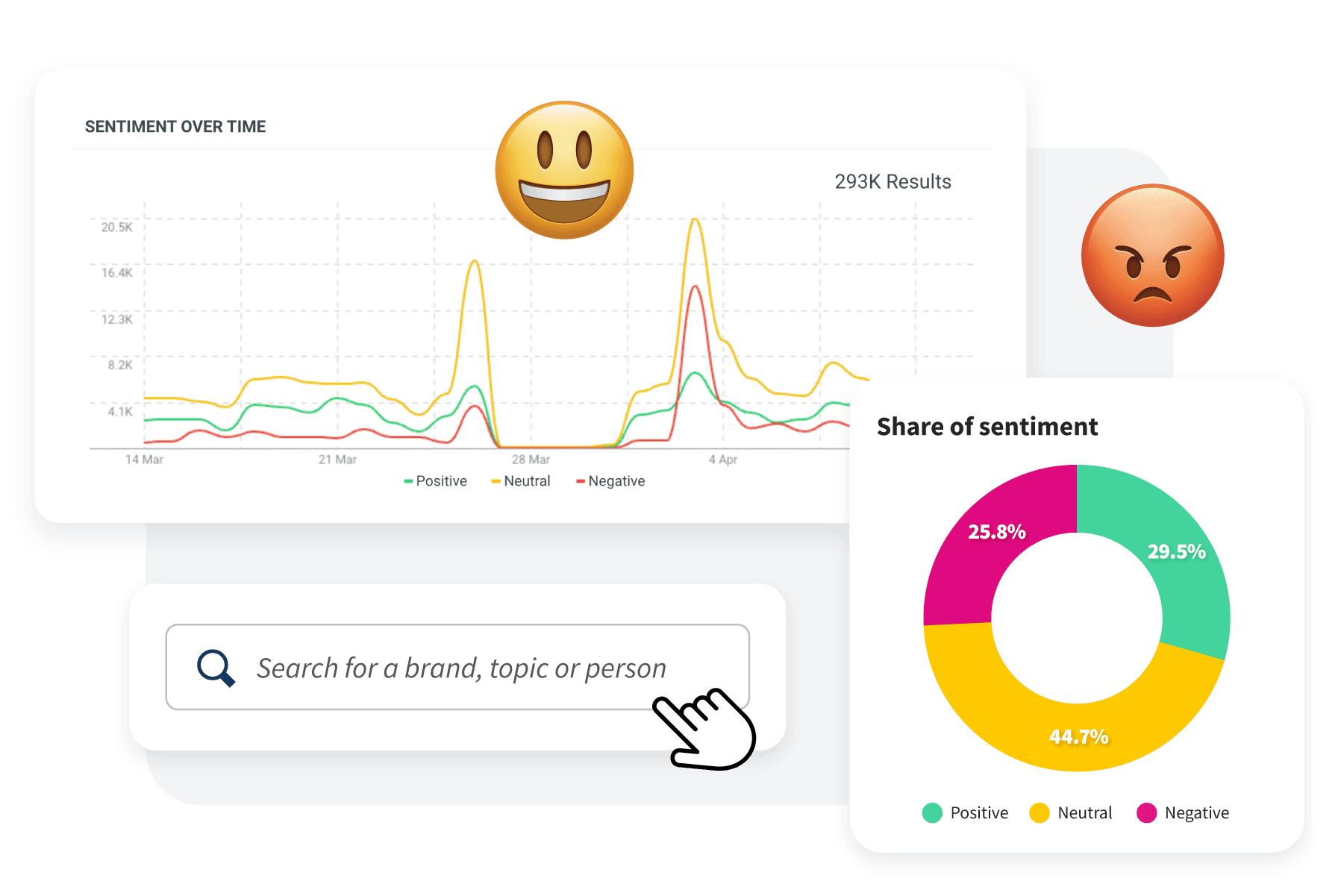 Hootsuite social listening dashboard with trend search, share of sentiment, and sentiment over time