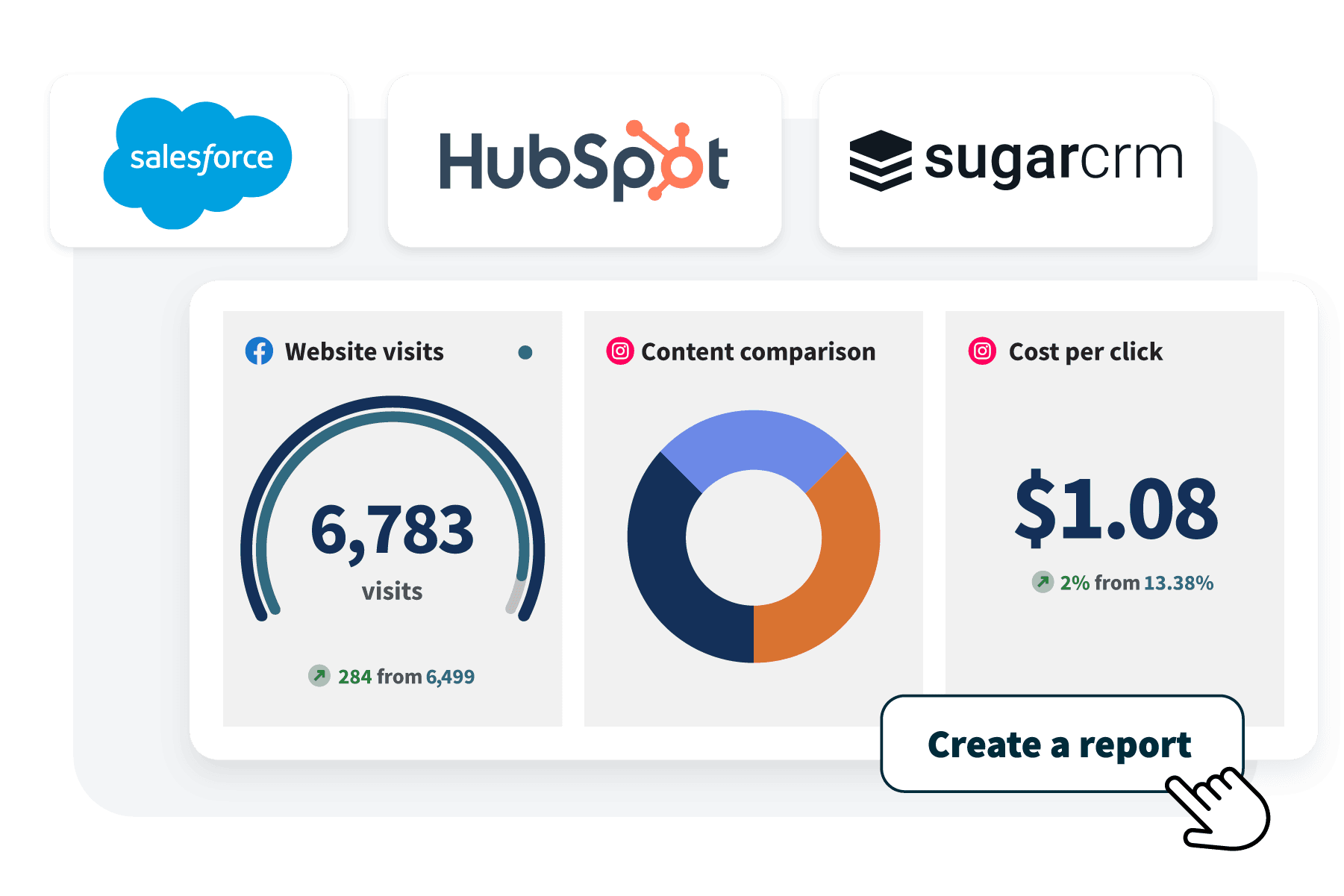 Hoot suite social selling tools and integrations, including Salesforce, HubSpot, SugarCrm logos and analytics report metrics