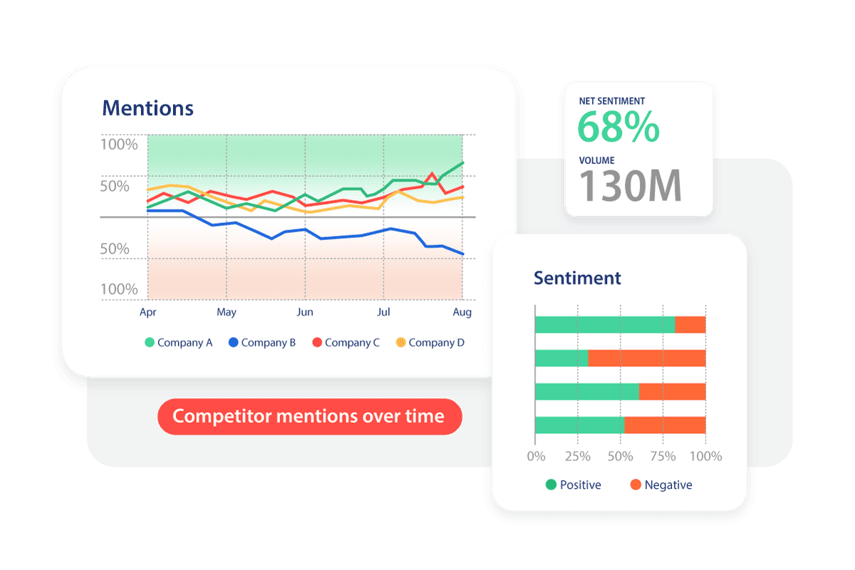 Hootsuite Talkwalker trends