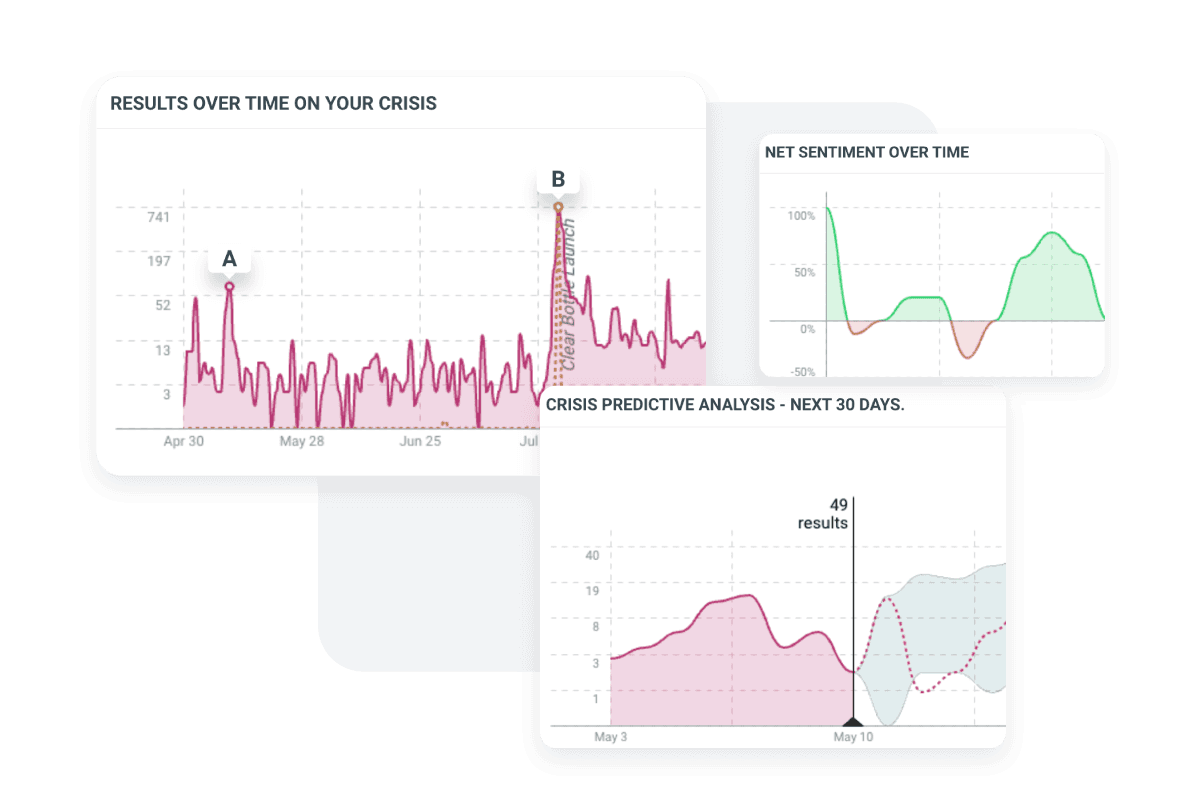 Hootsuite Talkwalker crisis management