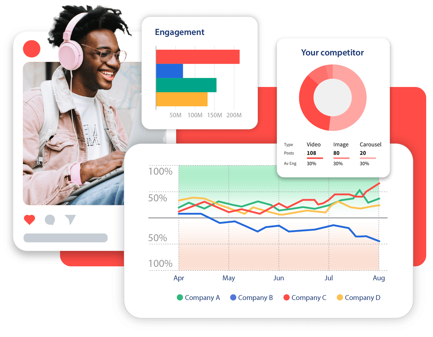 Hootsuite and Talkwalker social listening tools 