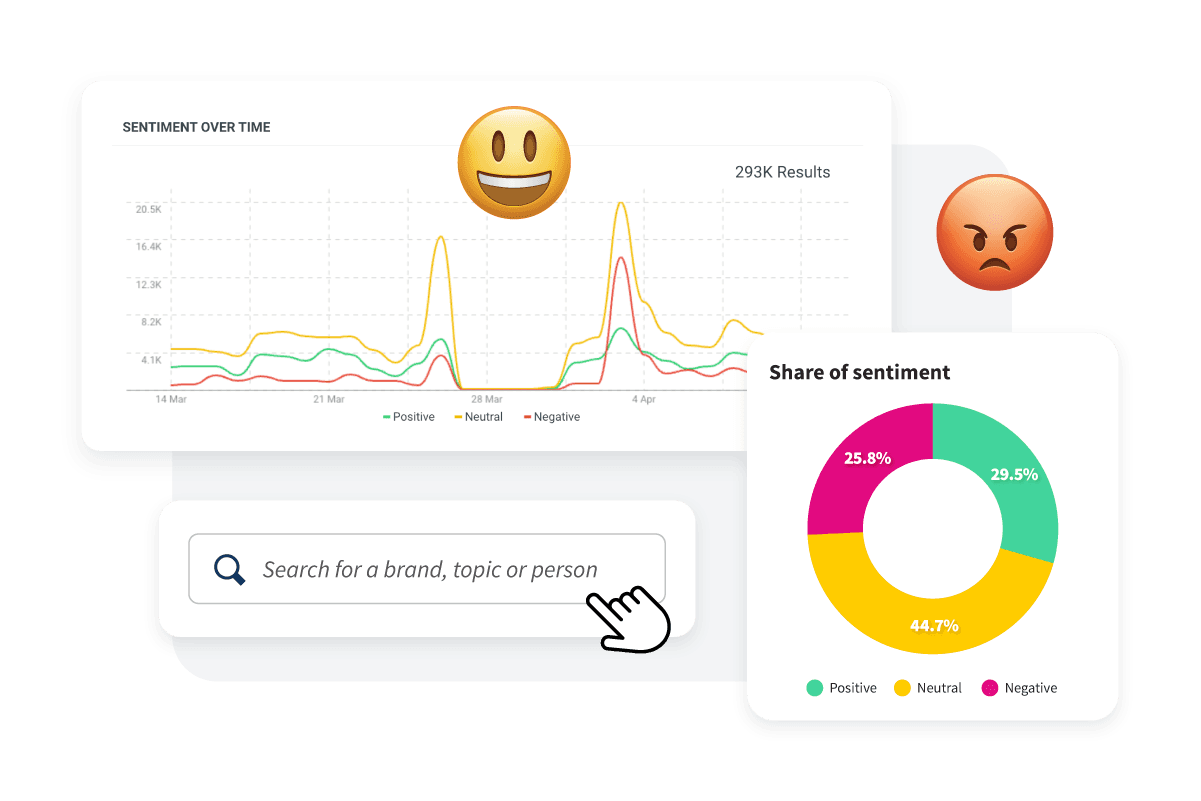 Graph displaying sample "sentiment over time" as well as "share of sentiment" for a brand.